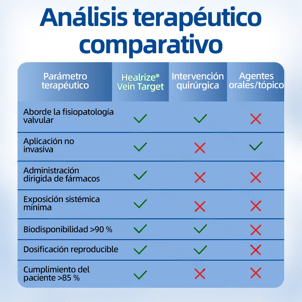 🇲🇽👨‍⚕️👍✅Healrize® Parche Microneedle VeinTarget🎖️Alivio Instantáneo, Resultados a Largo Plazo 🎖️