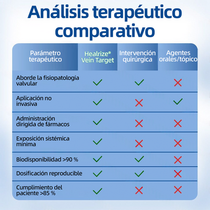 🇲🇽👨‍⚕️👍✅Healrize® Parche Microneedle VeinTarget🎖️Alivio Instantáneo, Resultados a Largo Plazo 🎖️