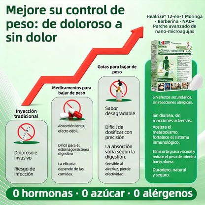 Tienda Oficial |  𝐻𝑒𝑎𝑙𝑟𝑖𝑧𝑒® 𝑴𝒐𝒓𝒊𝒏𝒈𝗮 · 𝐁𝐞𝐫𝐛𝐞𝐫𝐢𝐧𝐞 × 𝙉𝘼𝐃+ 𝟏2-en-1 𝗔𝗱𝘃𝗮𝗻𝗰𝗲𝗱 𝙉𝙖𝙣𝙤 𝙈𝙞𝙘𝙧𝙤𝙣𝙚𝙚𝐝𝐥𝐞 𝐏𝐚𝑡𝑐𝚑 🇲🇽 (Solo una vez al día, cambios visibles en 7 días) 🎖️ Para obesidad, piel flácida, diabetes, apnea del sueño, problemas articulares y más🎖️