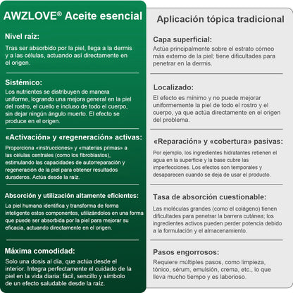 𝐀w𝐳l𝐨v𝐞® A𝐜e𝐢t𝐞 𝐀n𝐭i𝐜e𝐥u𝐥í𝐭i𝐜o d𝐞 𝐋u𝐣o c𝐨n C𝐨l𝐚́g𝐞n𝐨 𝐲 𝐂é𝐥u𝐥a𝐬 𝐌a𝐝r𝐞🐳 (🔥8𝟎% d𝐞 𝐝e𝐬c𝐮e𝐧t𝐨 𝐩o𝐫 𝐭i𝐞m𝐩o l𝐢m𝐢t𝐚d𝐨!)